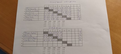 2025_VT3_final_groups